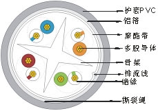 FTP 六類4對(duì)多股絞合線屏蔽數(shù)據(jù)電纜